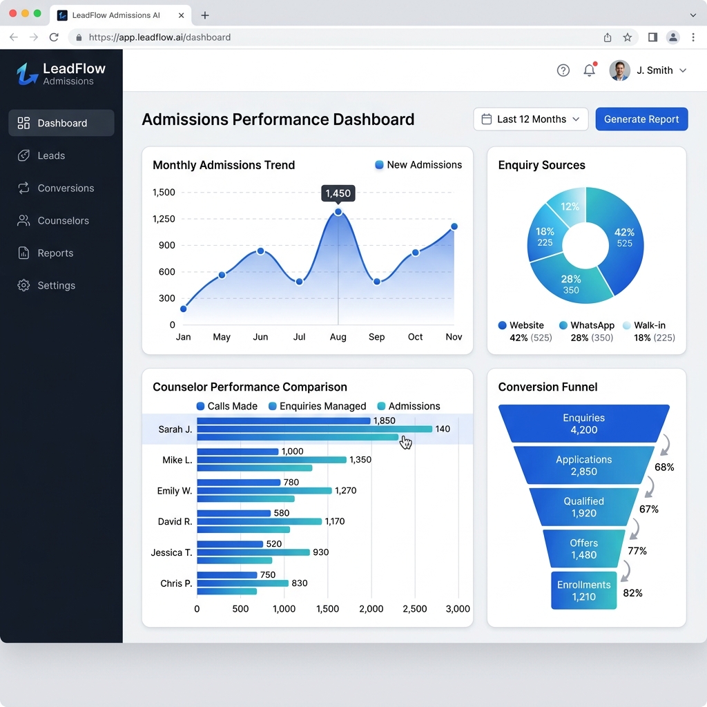 Reports & Analytics